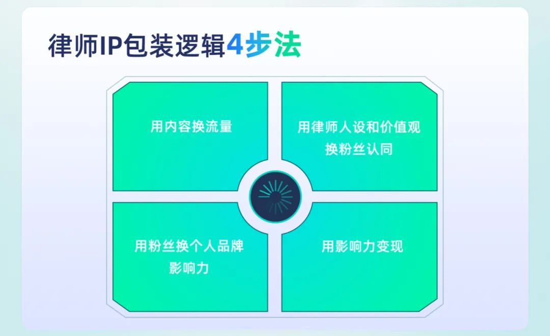 零号时光在中联律师事务所进行短视频教学 零号时光在中联律师事务所进行短视频教学