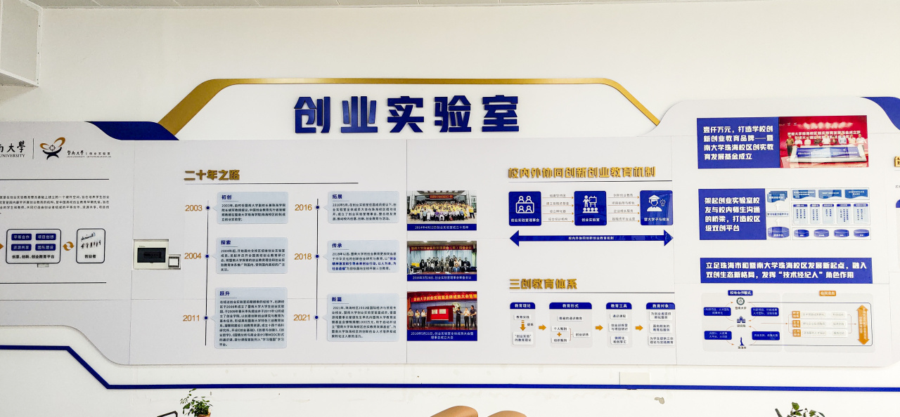零号时光组织的新质生产力创新创业新春行 零号时光组织的新质生产力创新创业新春行
