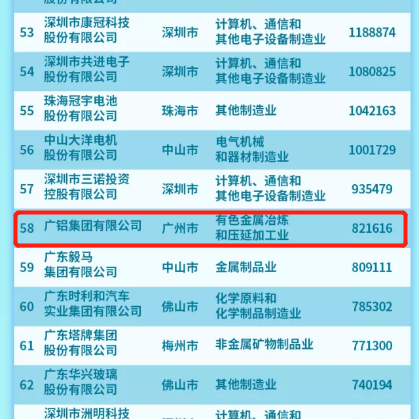 广铝集团